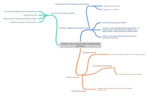 Diagram znázorňujúci emocionálne potreby človeka