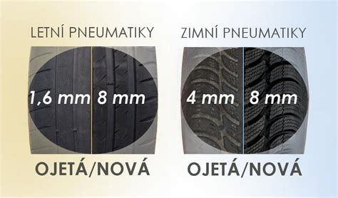 Porovnanie dezénu zimnej a letnej pneumatiky