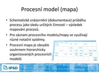 Schematické znázornenie právneho procesu