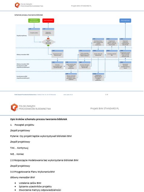 Ilustrácia procesu online uzatvorenia poistenia