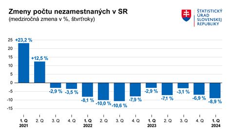 Graf s porovnaním dĺžky materskej v rôznych krajinách