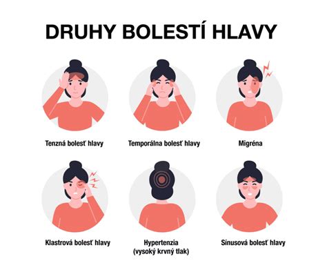 Infografika zobrazujúca priebeh hlienu pri zadnej nádche