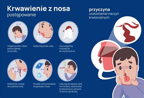 Infografika zobrazujúca správnu hygienu nosa a dutín