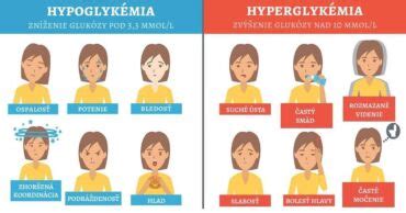 Infografika znázorňujúca príznaky hyperglykémie a hypoglykémie