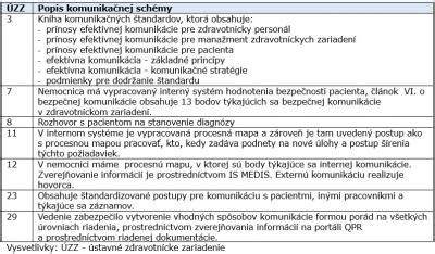 Symboly bezpečnej komunikácie vo vzťahu