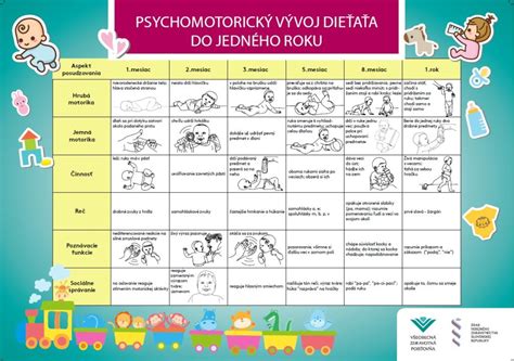 infografika vývoj dieťaťa 5 mesiacov