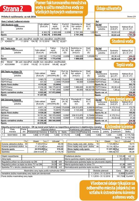 Ilustrácia ročného vyúčtovania nákladov za byt
