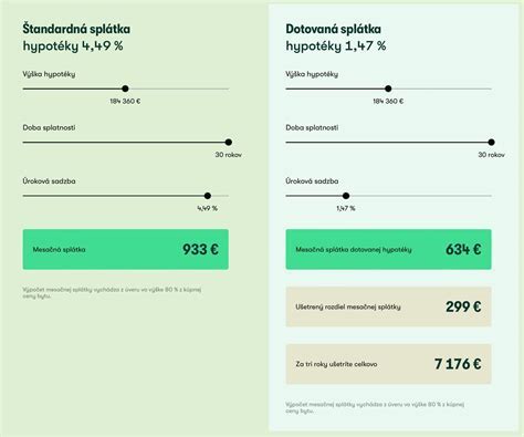 Infografika porovnávajúca minimálne a maximálne hodnoty vkladov pri zakladaní s.r.o.
