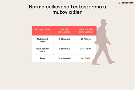 Diagram porovnávajúci percentuálny podiel svalovej a tukovej hmoty u mužov a žien