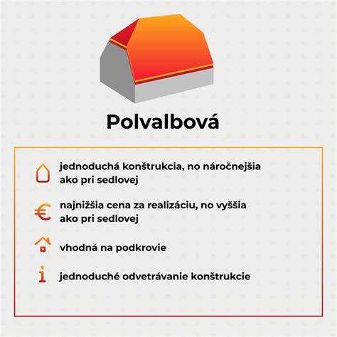 Infografika zobrazujúca výhody zelených striech