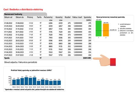 Diagram porovnávajúci spotrebu elektriny v bytoch podľa počtu osôb