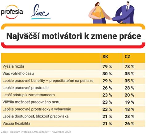 Ilustrácia znázorňujúca rôzne benefity pre zamestnancov