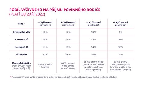 Tabuľka s prehľadom výšky náhrady príjmu a nemocenského v roku 2025