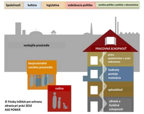 Ilustrácia znázorňujúca proces posudzovania pracovnej schopnosti