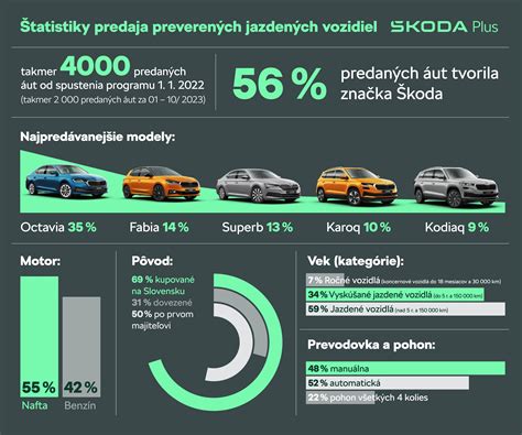 Infografika porovnávajúca predaj s realitkou a bez nej