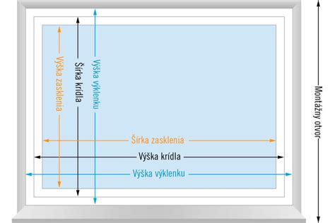 Schéma merania ideálnej výšky pracovnej dosky