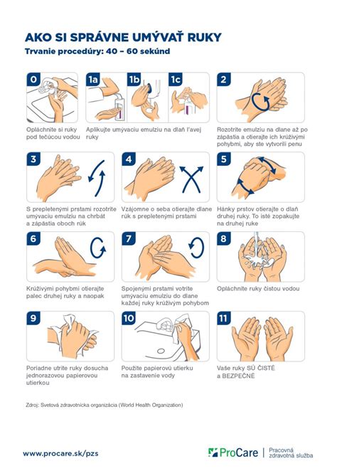 Ilustrácia správnej výšky rúk pri práci na kuchynskej linke