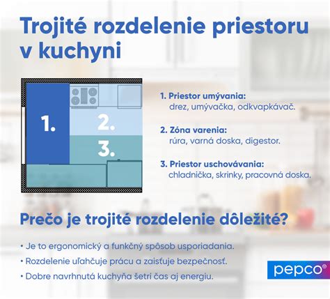 Tri zóny kuchyne: skladovanie, umývanie, varenie