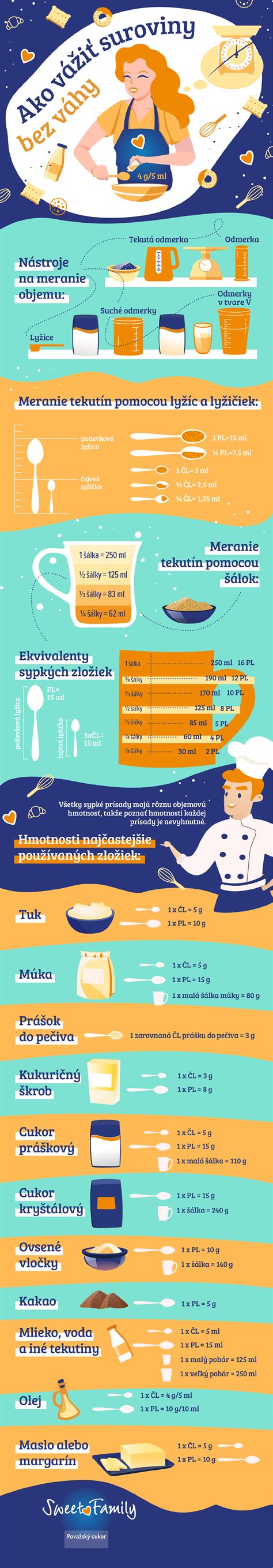 Infografika: Ako fungujú cookies