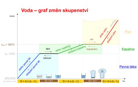 Graf porovnávajúci minimálnu energiu FRB v závislosti od času následných pozorovaní pre rôzne FRB projekty.
