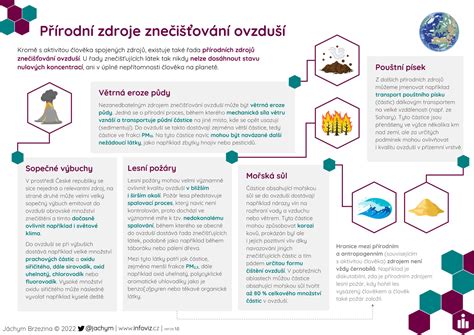 Infografika znázorňujúca rôzne zdroje príjmu domácnosti