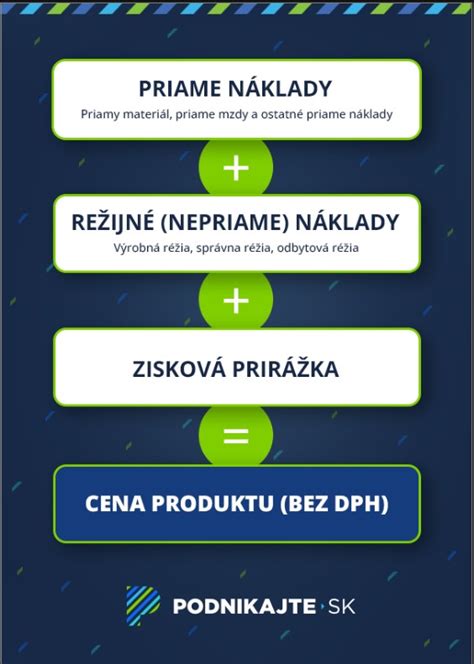 Infografika zobrazujúca rozdelenie nákladov pri prenájme