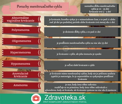 Infografika znázorňujúca bežné príčiny nepravidelného menštruačného cyklu