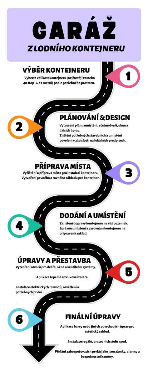 Infografika zobrazujúca postup vyplácania preplatkov