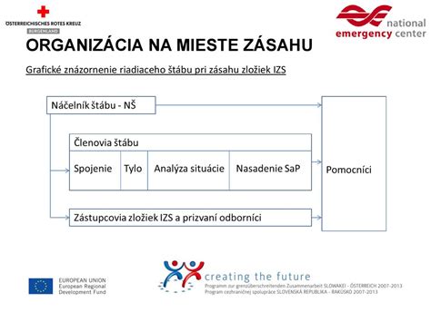 Grafické znázornenie podmienok osobného bankrotu