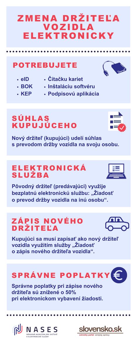Diagram porovnávajúci vlastníka a držiteľa vozidla, s uvedením ich práv a zodpovedností.