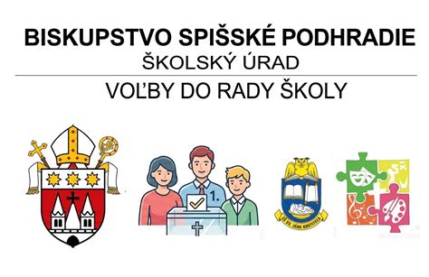 Štruktúra funkčného obdobia rady školy