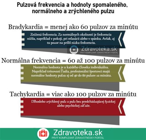 Infografika porovnávajúca normálnu a zvýšenú hladinu histamínu