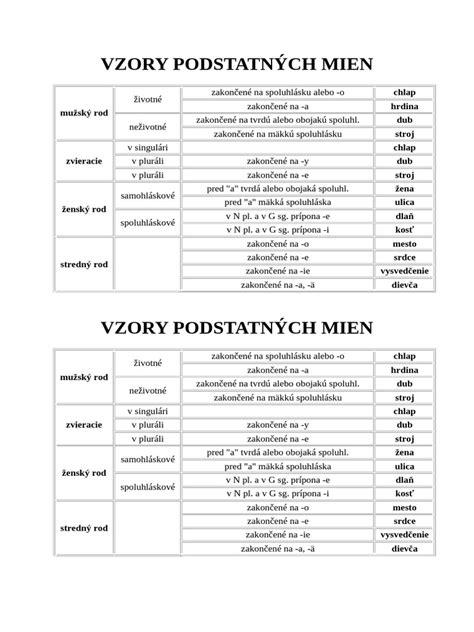 Tabuľka skloňovacích vzorov podstatných mien