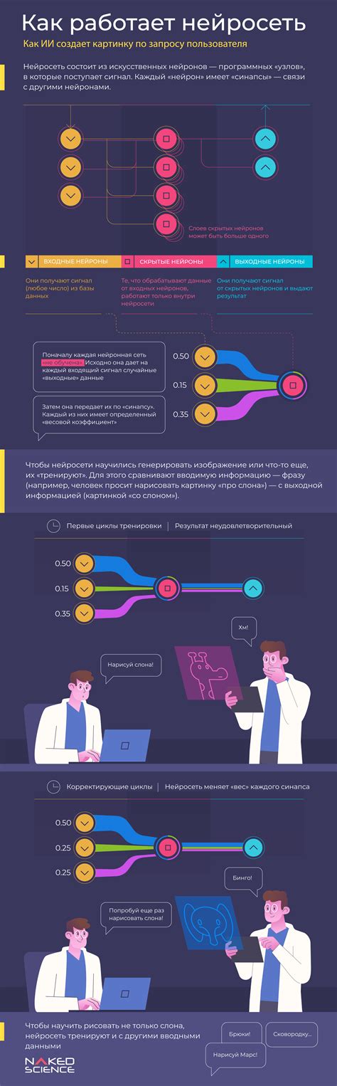 Infografika vysvetľujúca proces vyplácania nemocenského počas PN