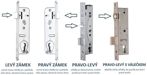 Rôzne typy zadlabávacích zámkov