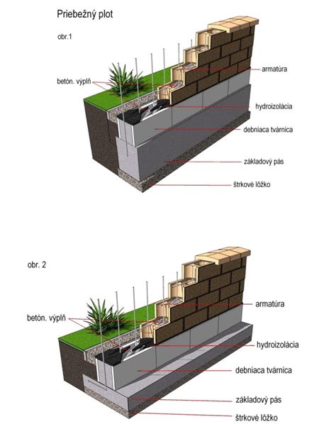Proces murovania s PORFIX tvárnicami