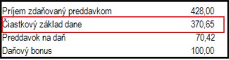 Grafické znázornenie výpočtu daňového nákladu pre SZČO