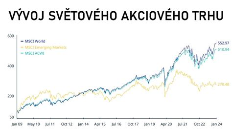 Ilustrácia symbolizujúca rast akciového trhu a investície