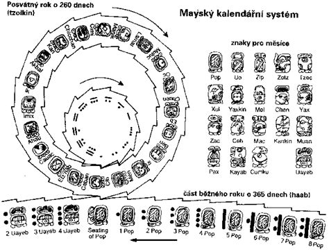 Maysky kalendár a astronómia