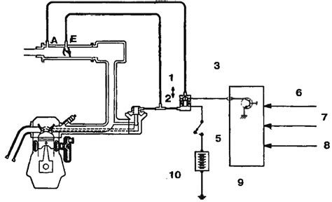 Schéma recirkulácie výfukových plynov (EGR)
