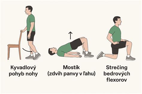 Diagram zobrazujúci správnu a nesprávnu polohu bedrových kĺbov dieťaťa pri nosení
