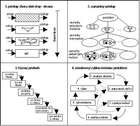 Ilustrácia znázorňujúca proces hľadania nového domova.