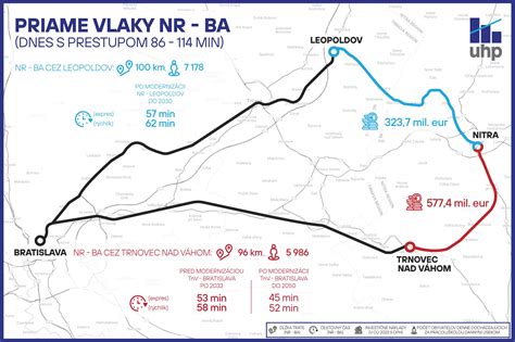 Mapa železničnej trate Leopoldov - Nitra