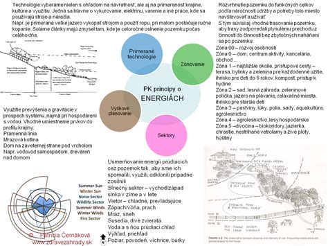 Diagram znázorňujúci princípy senzoricky priateľského dizajnu