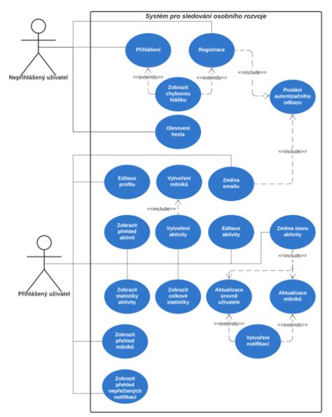 Diagram znázorňujúci modulárnu konštrukciu mobilnej tribúny