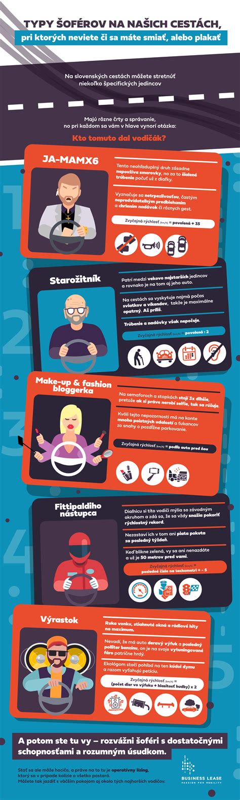 Infografika porovnávajúca ceny rôznych typov garáží