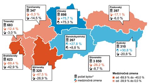 Graf porovnania cien stavebných pozemkov v rôznych lokalitách okresu Levice
