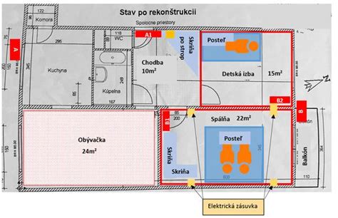 Diagram znázorňujúci ideálne a nevhodné umiestnenie klimatizácie v miestnosti