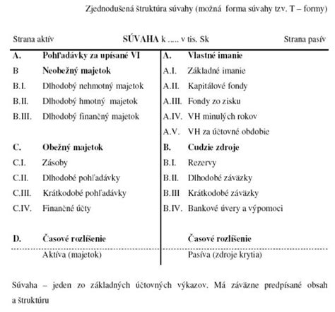 Štruktúra súvahy s vyznačenými účtami časového rozlíšenia