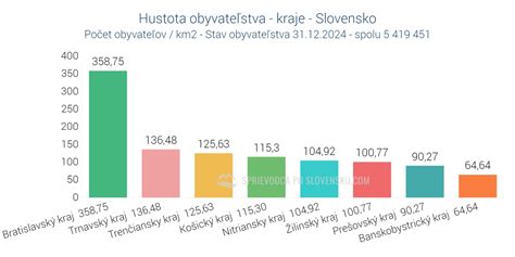 Graf porovnania zárobkov realitných maklérov s inými profesiami